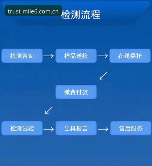 米乐M6官网 米乐M6平台全面评测:注册流程、安全性与提现速度深度解析
