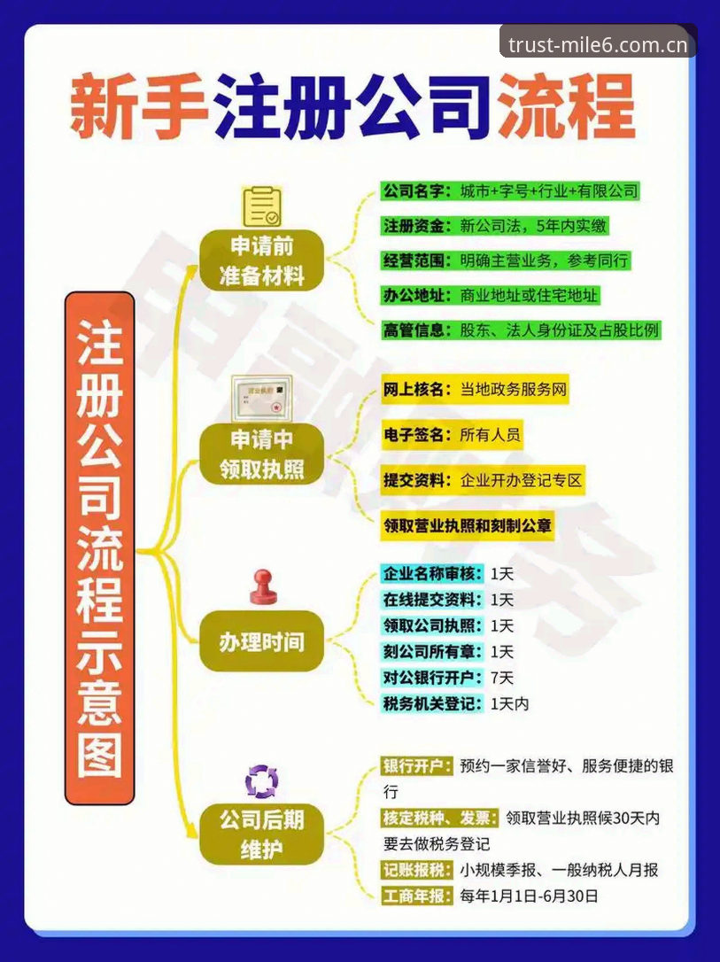 米乐M6注册流程实用指南：从入门到精通的关键步骤
