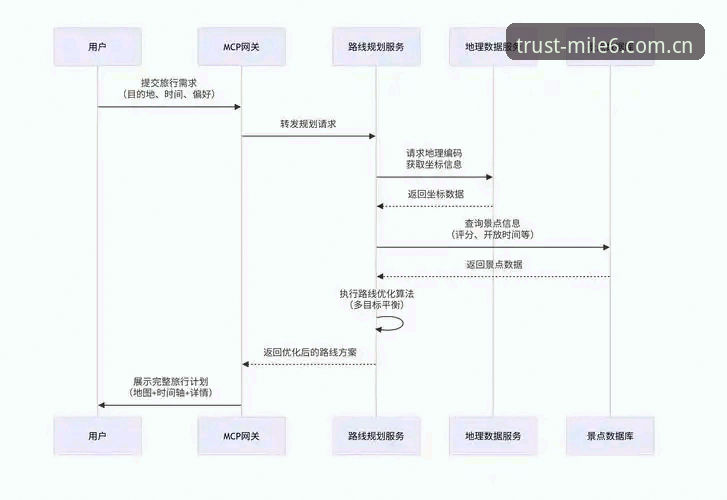 MILE6注册教程教程 资深用户揭秘MILE6注册教程:3年实战经验分享,轻松掌握米乐M6平台入口